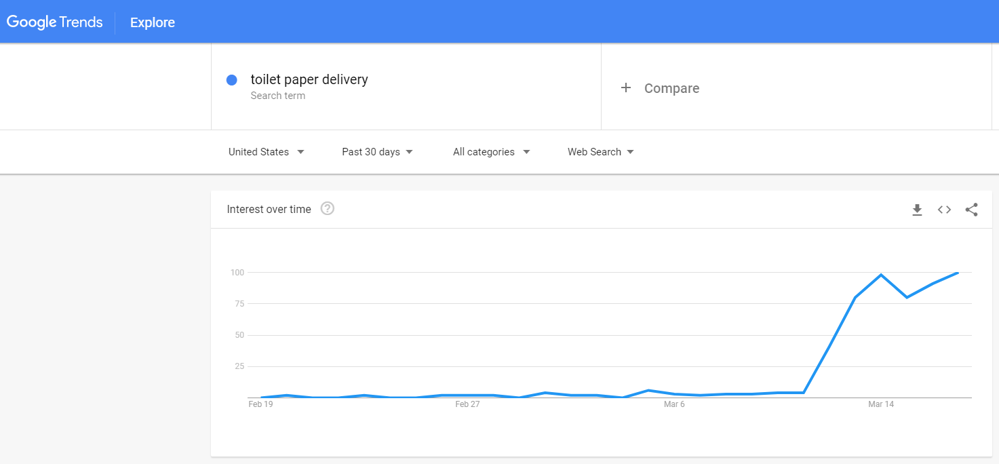 Toilet Paper Delivery - Google Trends Search Info